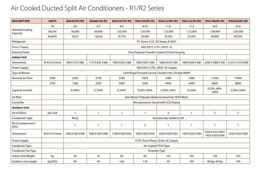 blue star ductable ac R1-R2 Series